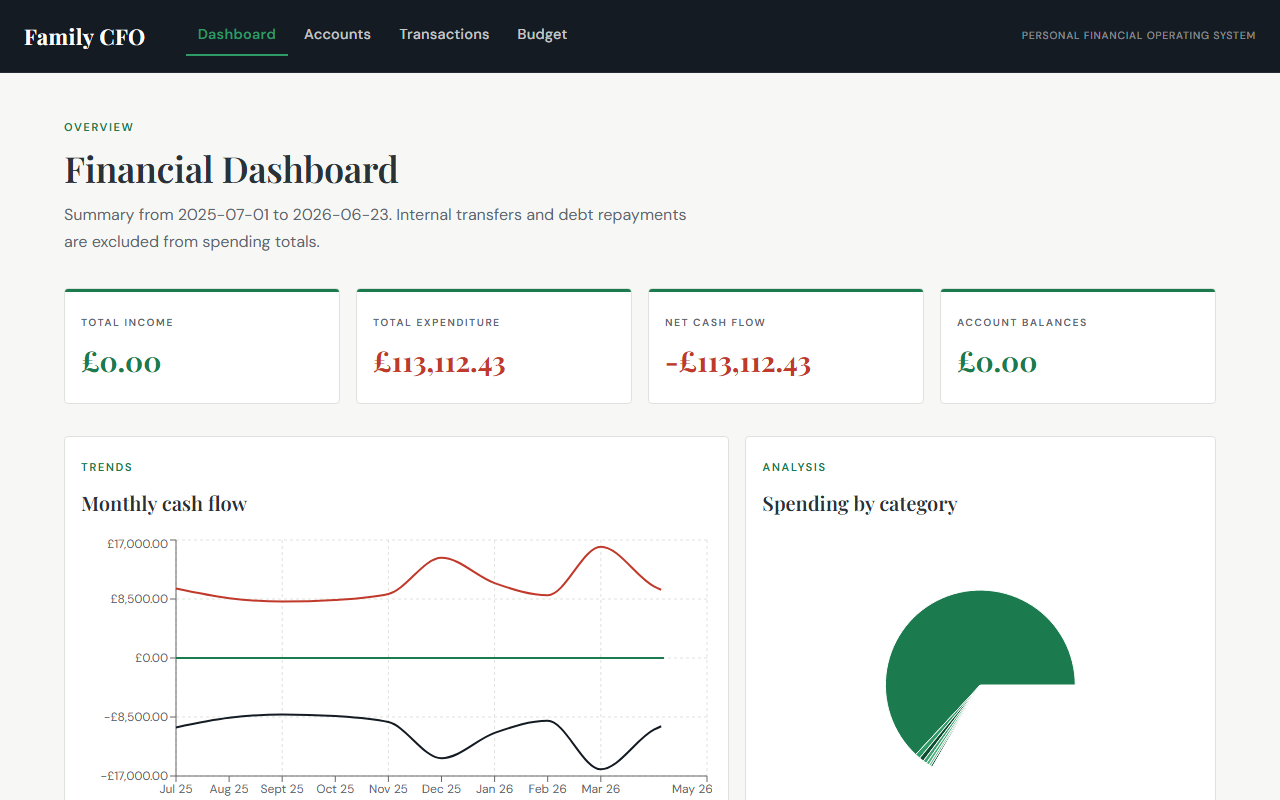 Agentic Family CFO dashboard
